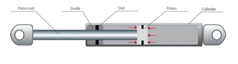 internal threaded gas springs